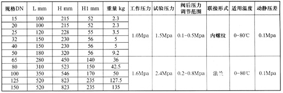 Y110,Y416型減壓穩壓閥簡(jiǎn)圖4