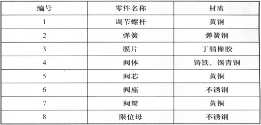 Y110,Y416型減壓穩壓閥簡(jiǎn)圖1