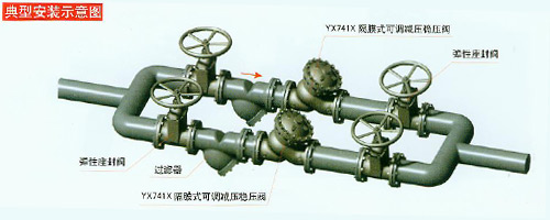 YX741X可調減壓閥安裝圖