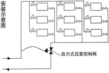 自力式壓差控制閥簡(jiǎn)圖1